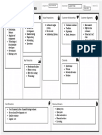 Business Model Canvas - Suryansh Tiwari - 25