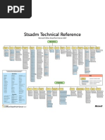 Stsadm Technical Reference