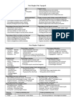 Nota Ringkas Geografi PT3