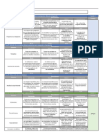 Rubrica para Informe de Laboratorio