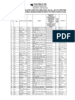 List of Approved Valuers Having Registration Under Wealth Tax Act - 1957