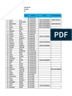 Data Bumil Sindangresmi