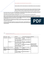 Normativa Adaptacion Reconocimento Transferencia de Creditos