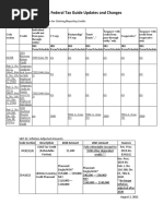 2021 Federal Tax Guide