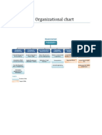 JPS Organizational Chart