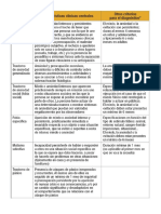 Cuadro Comparativo Trastorno de Ansiedad