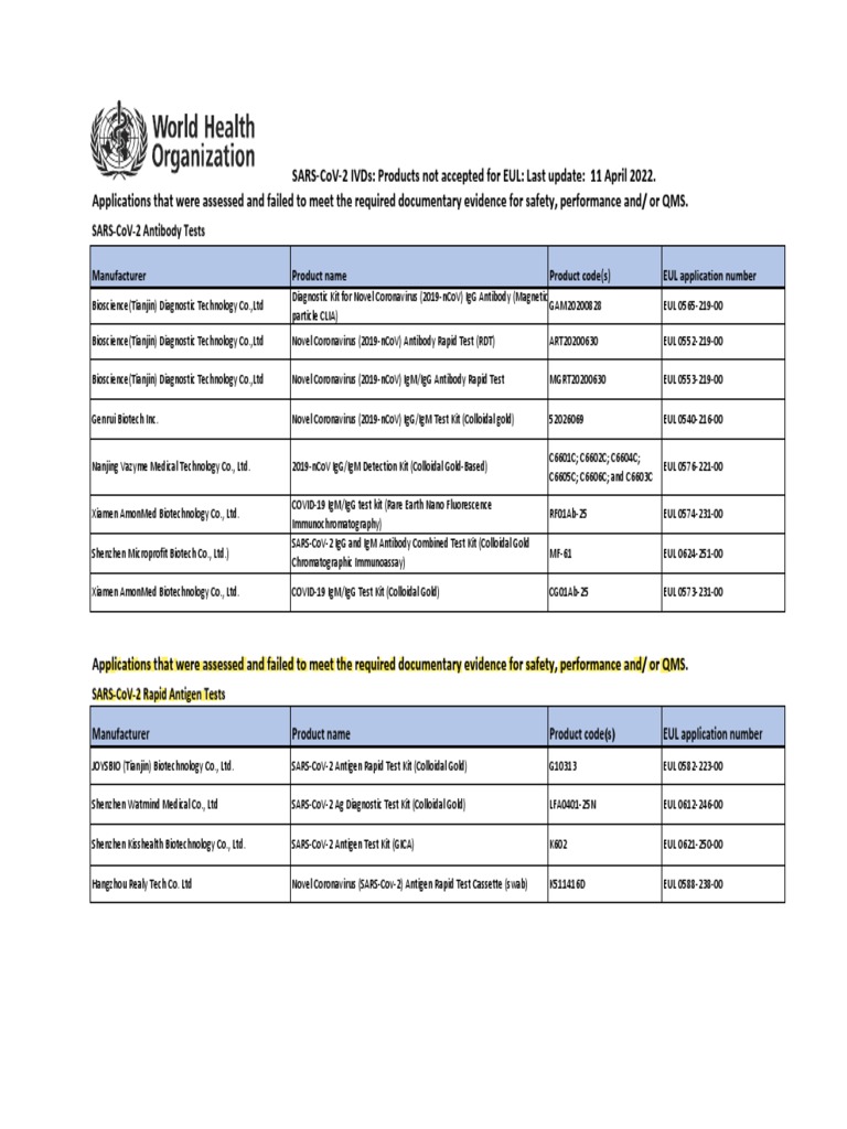 Sars Cov 2 Antibody Tests: Manufacturer Product Name Product Code (S ...