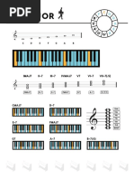 Diatonic Chords Resource