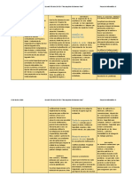 Planificacion de PI II