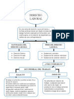 Derecho Al trabajo