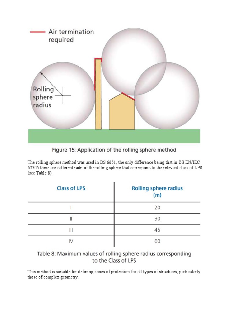 BS EN IEC 62305 Lightning Protection Standard 1431 PDF