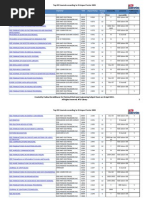 Download Top EEE Journals According to ISI Impact Factor 2009 by NTUSubjectRooms SN56994126 doc pdf