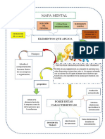 Mapa Psicologia Actividad 2