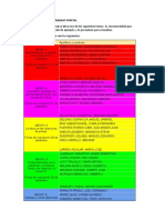 Ética trabajo parcial grupos temas exposiciones