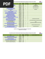 Download Top Cited Journals on Environmental Engineering According to ISI Impact Factor 2008 by NTUSubjectRooms SN56994836 doc pdf