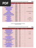 Download Top Cited Journals on Environmental Science According to ISI Impact Factor 2008 by NTUSubjectRooms SN56994984 doc pdf