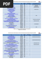 Download Top Cited Journals on Water Resources in Environmental Engineering According to ISI Impact Factor 2008 by NTUSubjectRooms SN56995052 doc pdf