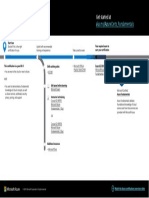 Azure Fundamentals Certification Journey