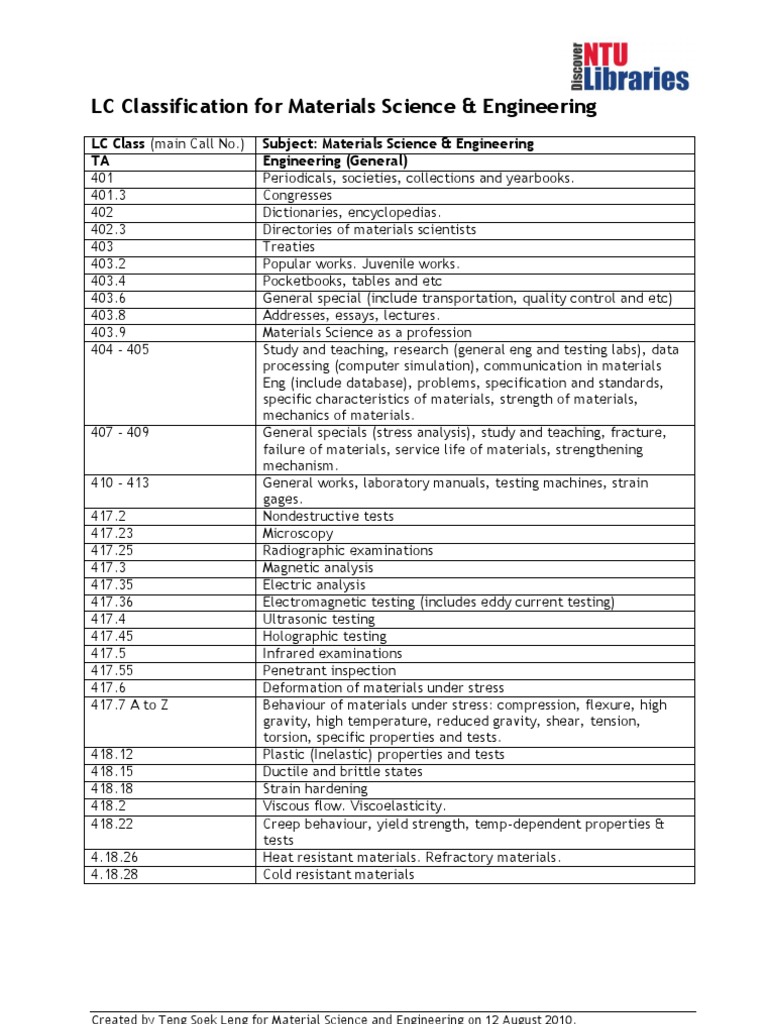LC Classification for Materials Science & Engineering Materials