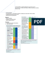 Resistant Arterial Hypertension