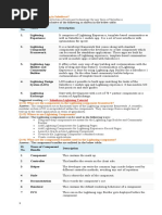 SalesForce Interview Questions