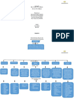 MAPA Plan de Negocios