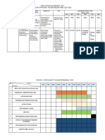 Pelan Strategik Operasi Taktikal KP 2022