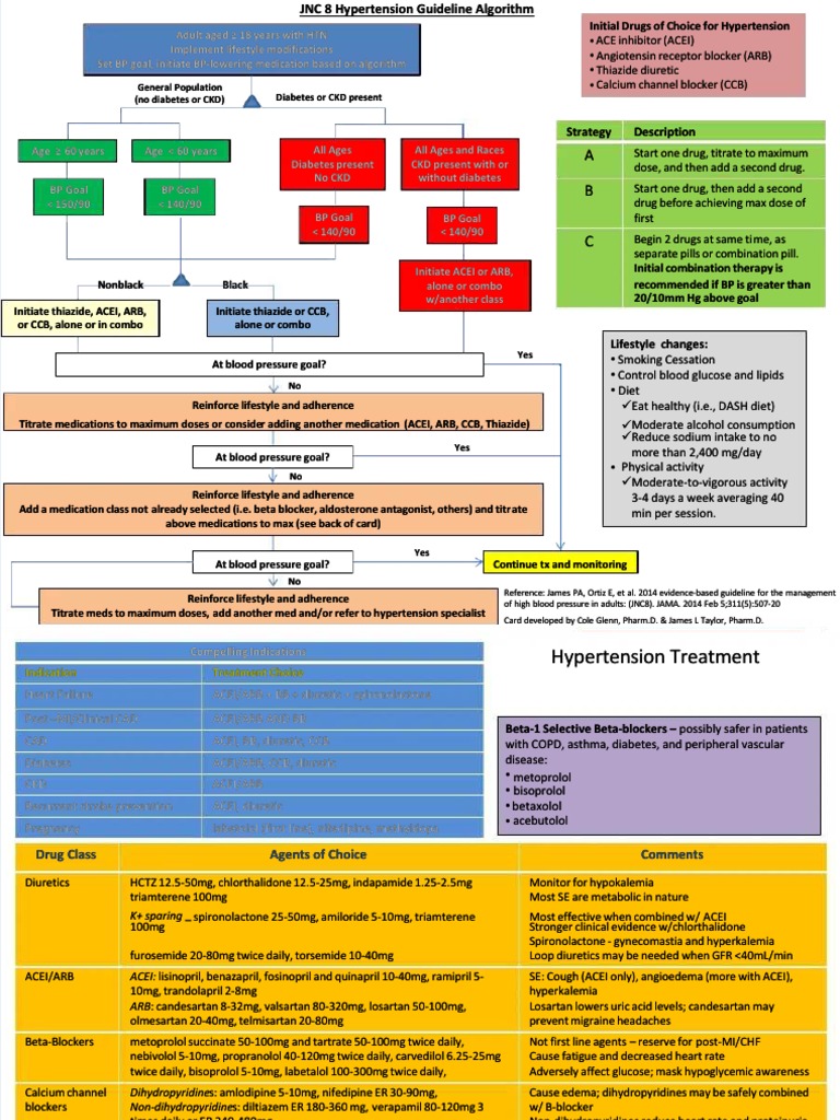 PDF JNC 8 Guidelines - Compress | PDF | Hypertension | Chronic Kidney ...
