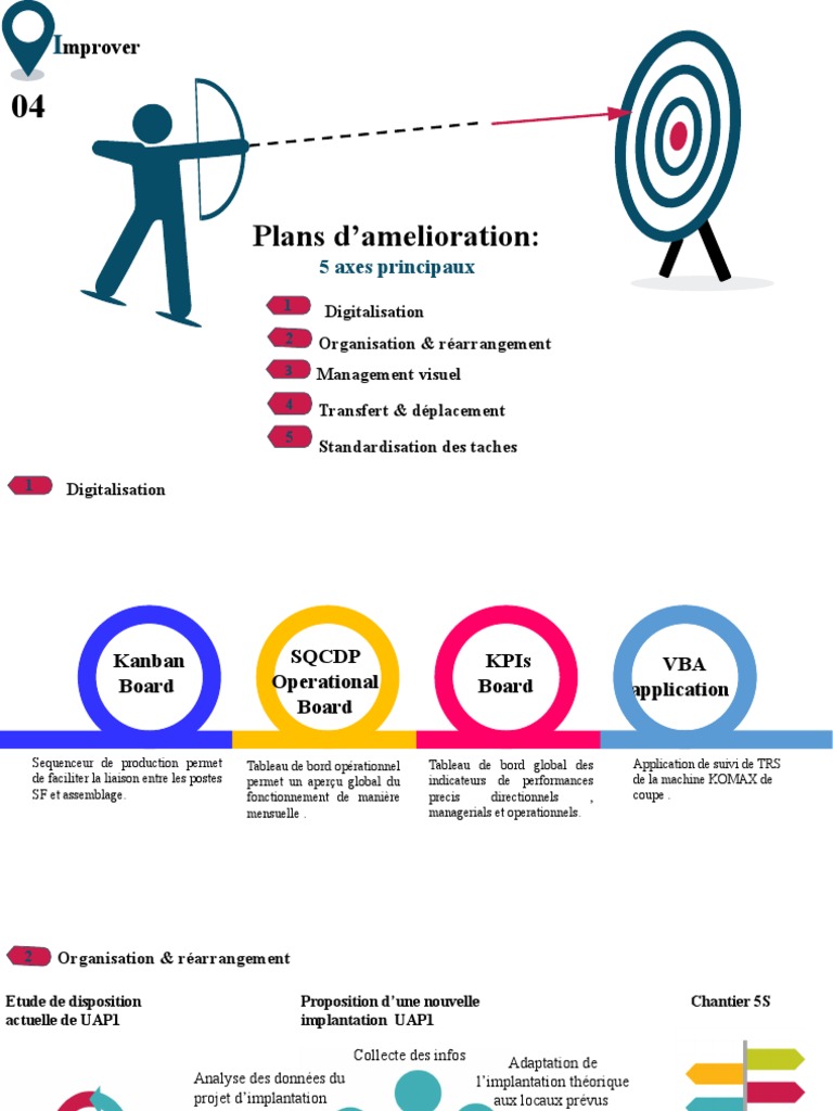 Axes Principaux PDF Informatique Business