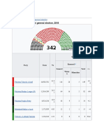 2018 Election: Results of The Pakistani General Election, 2018