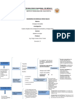 Cuadro Sinoptico Energia