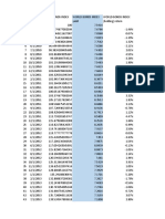 World Bonds Index Price and Yield 2000-2061