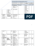 KBRI KL. Data Tki Laptah 2009