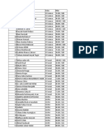 Latihan Excel Sederhana