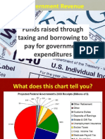 Government Revenue: Funds Raised Through Taxing and Borrowing To Pay For Government Expenditures