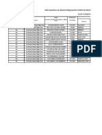 SDO Camarines Sur Master Listing Tool For COVID 19 VACCINATION Ages 12-17 Years Old (Secondary Students Only) 12-Ict 2 Juan Mata