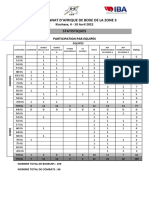 STATISTIQUES - Zone - 3 - RDC 2022