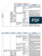 Programación Curricular - 1°