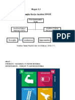 Swot - Sdgs