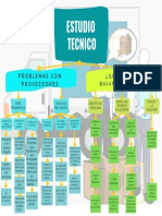 Mapa Conceptual T4