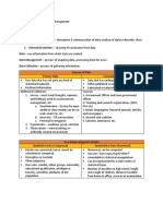 Statistics - Anything Data