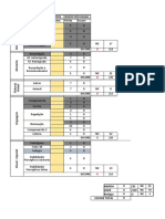 Addenbrooke - Modelo