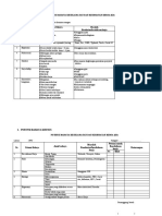 Potensi Bahaya Keselamatan Dan Kesehatan Kerja