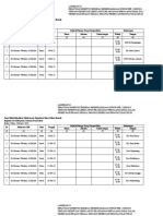 2. Bukti Kehadiran Kesorga Februari 2022