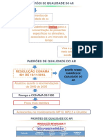 Slide 2 - Padrões de Qulaidade Do Ar CONAMA 491 - 18