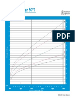 0 - 5 Tahun - PDF Kurva WHO Anak Laki-Laki Berat Badan