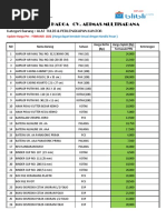 Standar Harga Tahun Anggaran 2015 | PDF | Olahraga & Rekreasi