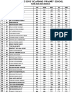 KCPE 2020-2021 RESULTS: Pos Index