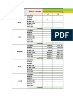 Sales VS Target 2022 (New Category)