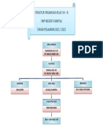 Struktur Organisasi Kelas